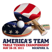 America's Team Championship